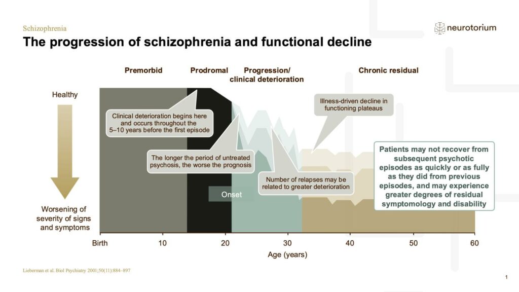 Schizophrenia - Treatment-Principles - slide 3
